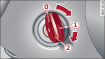 Ignition lock: Ignition key positions